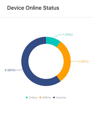 data analysis One