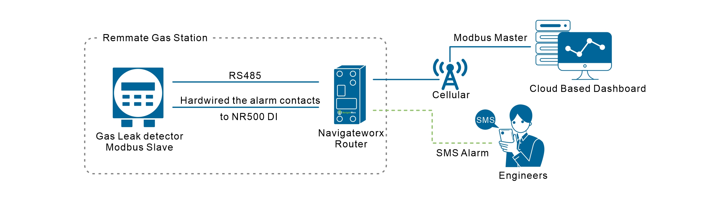 Energy 2_Gas Pipeline Remote Monitoring.jpg