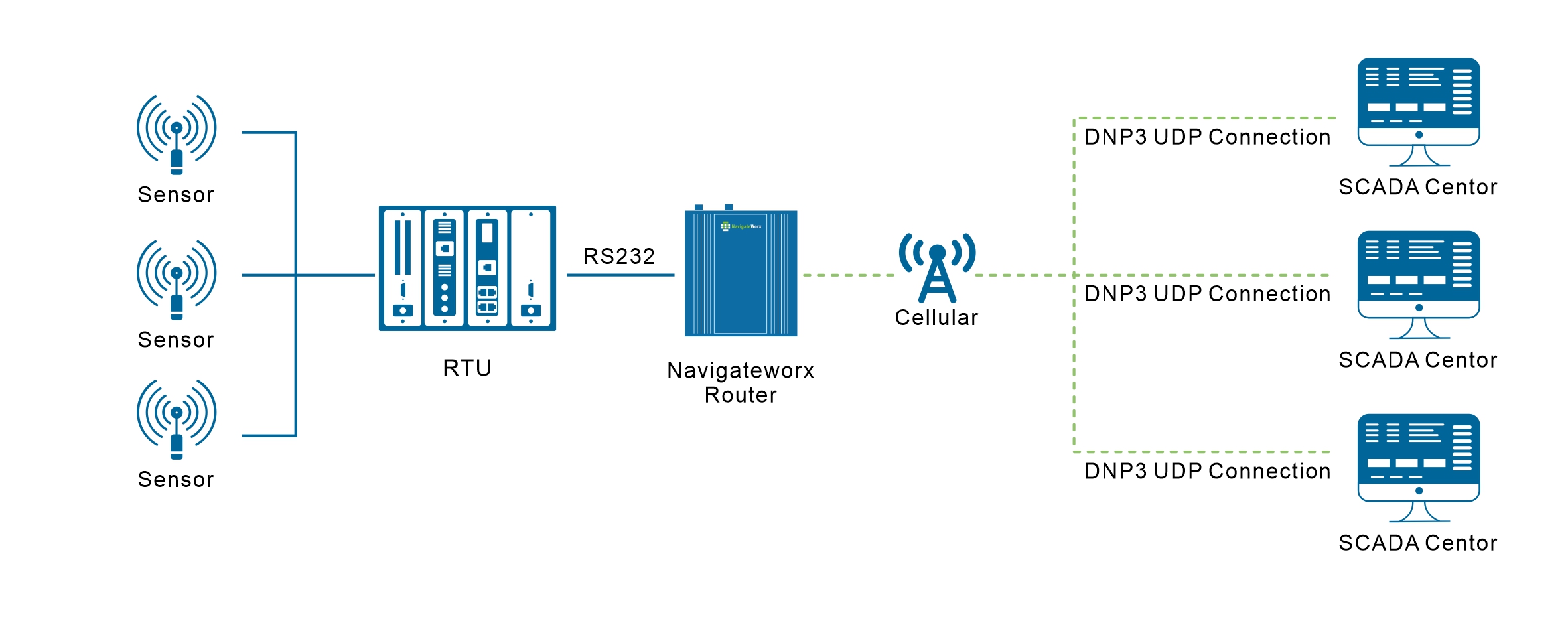 Smart City 2_Remote Pump Station Monitoring.jpg