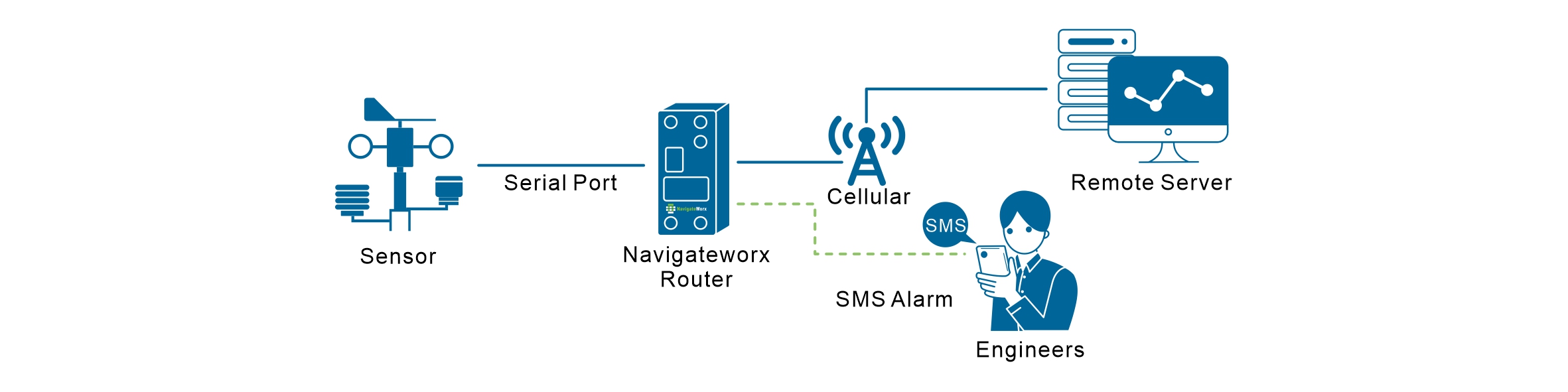 Environment 3_Forest Fire Alarm System.jpg