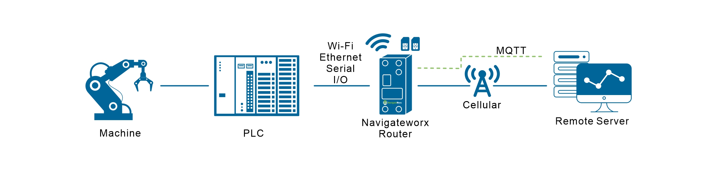 Industrial Automation 3_Remote Machines Monitoring.jpg