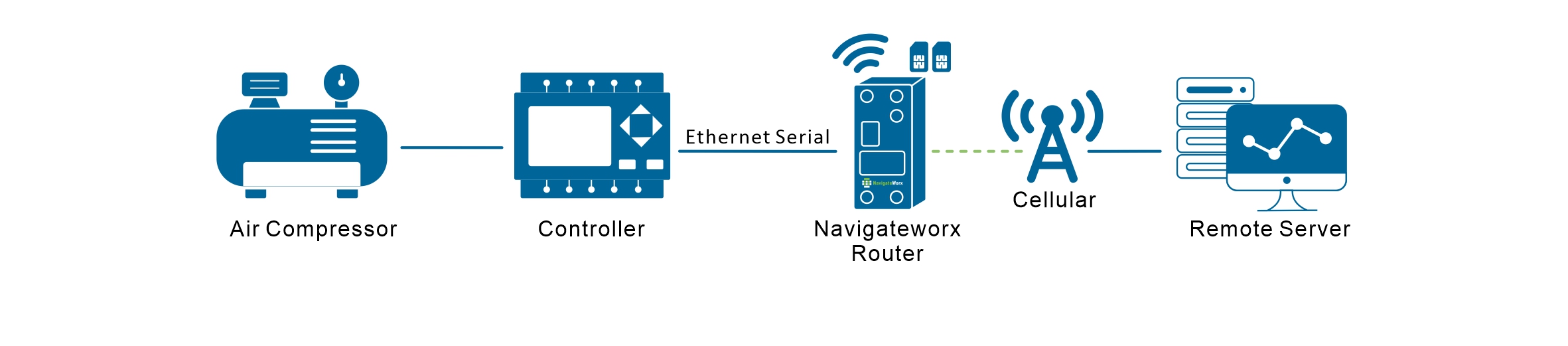 Industrial Automation 4_Compressor Remote Monitoring.jpg