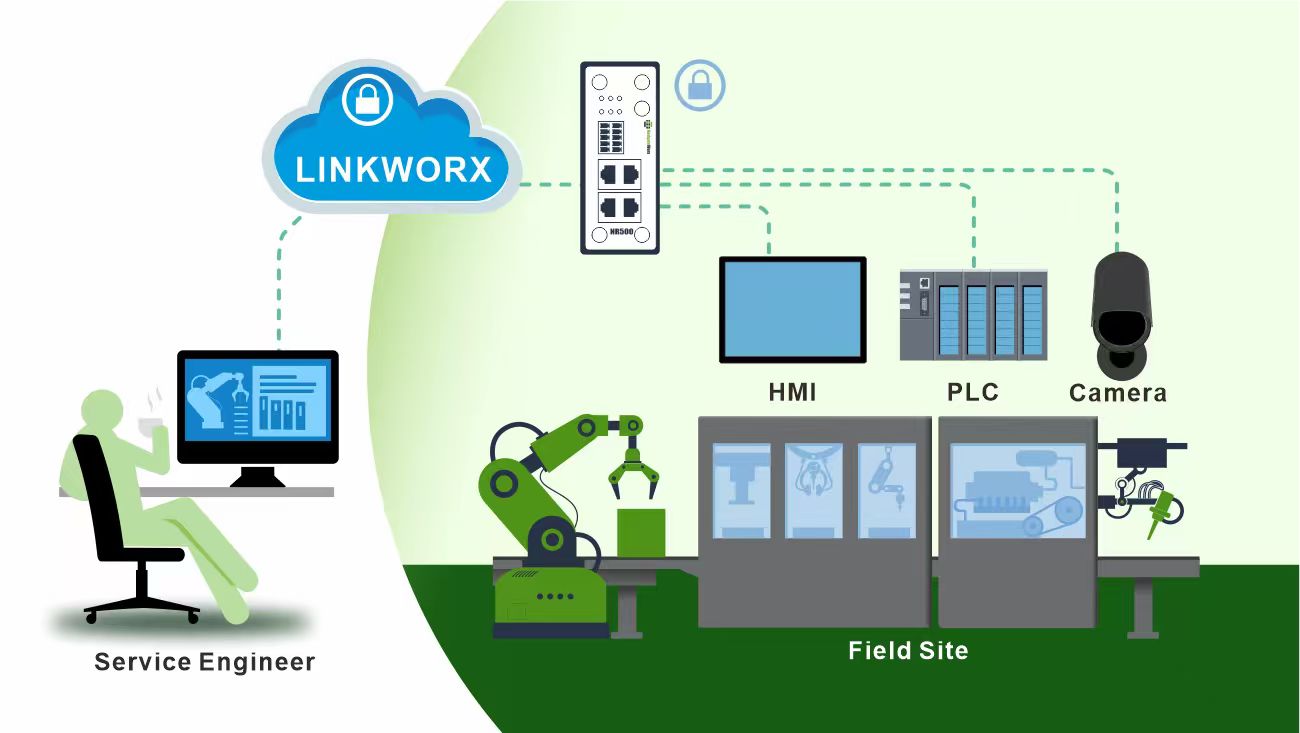 No Site Visit Required: Remote PLC Access with LinkWorx